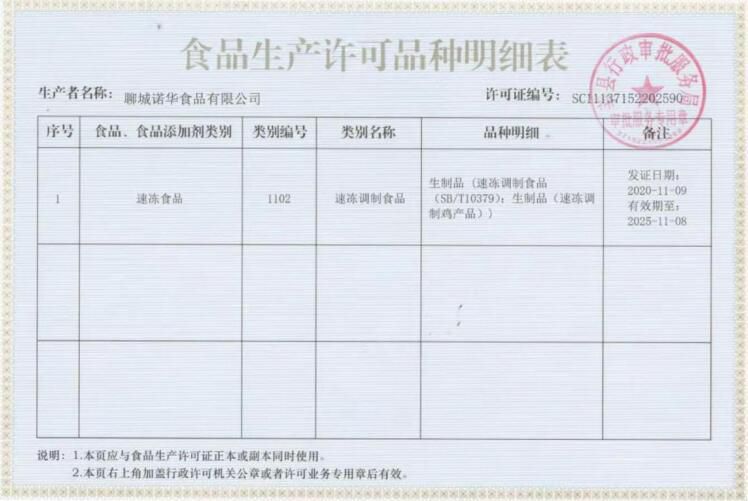 食品生產(chǎn)許可品種明細